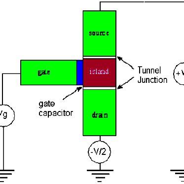 single electron transistor circuits  single island