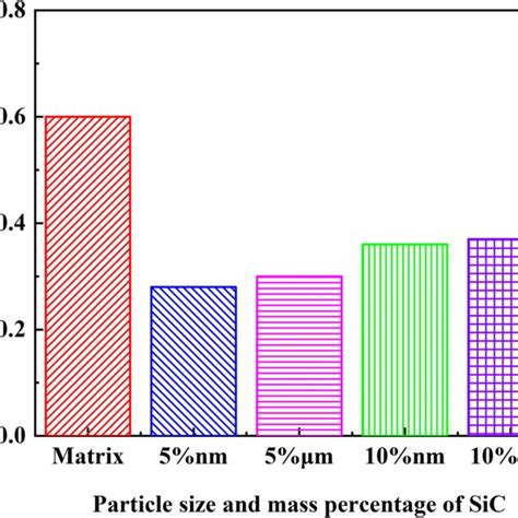 Cross Sectional Microhardness Profiles Of Laser Clad Samples With