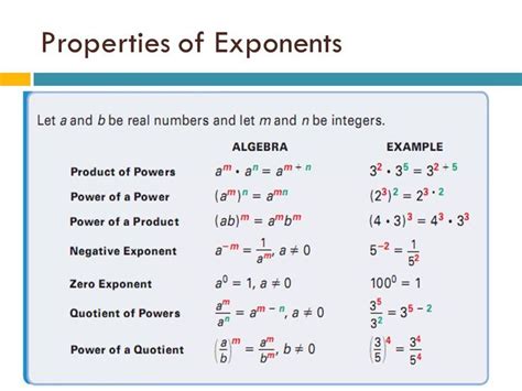 Properties Of Exponents Google Search Exponent Worksheets