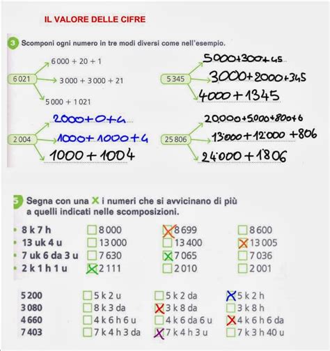 Diario Di Scuola E Non Solo Il Valore Delle Cifre