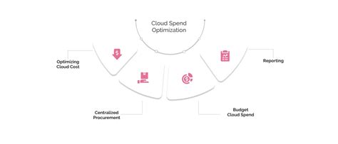 What Is Servicenow Itam Types And Benefits Explained