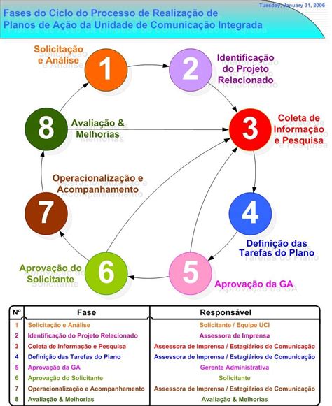 Modelo de Plano de Ação Blog Qualidade na Prática