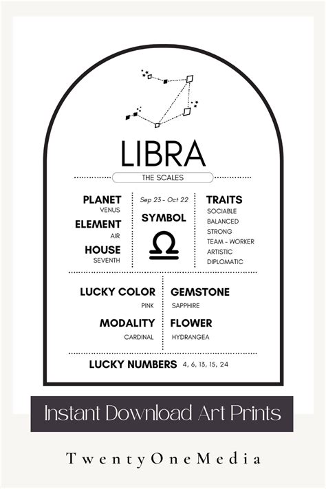 Libra lucky numbers – Artofit