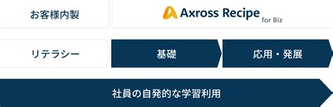 法人プランのご案内 Axross Recipe For Biz