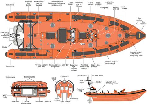 Lifeboat Layout Newbigginlifeboat