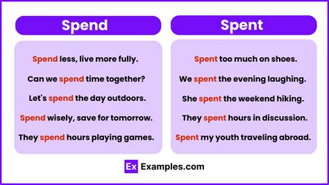 spend  spent meanings difference examples    examplescom