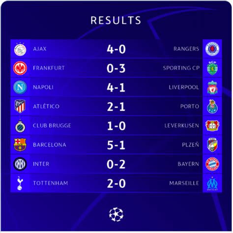 Ligue Des Champions Tous Les Résultats De La Suite De La Première Journée