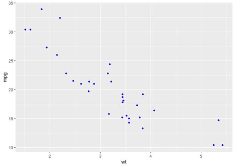ggplot2 - colors