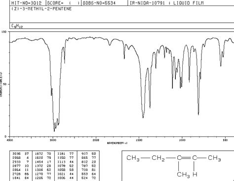 Cis 3 Methyl 2 Pentene922 62 3 Ir Spectrum