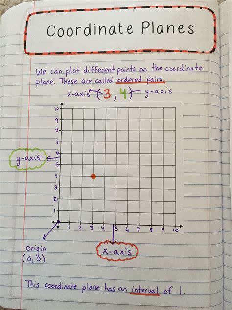 Coordinate Plane Grid Activities 5th Grade