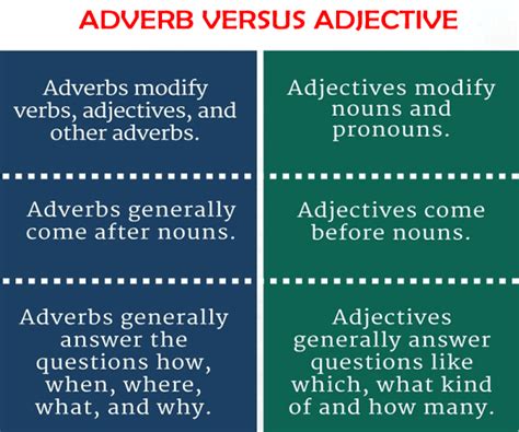 Difference Between Adjective And Adverb Javatpoint