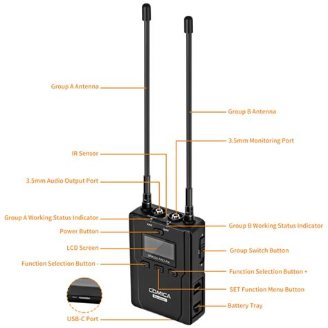 WM200 PRO, UHF Metal Dual-channel Wireless Microphone - Shenzhen ...