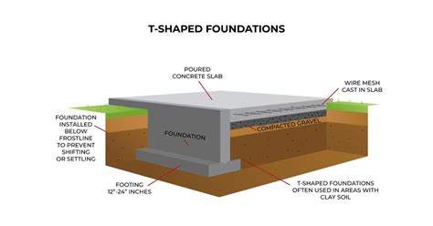 Slab Vs Slab On Grade Are They Really So Different