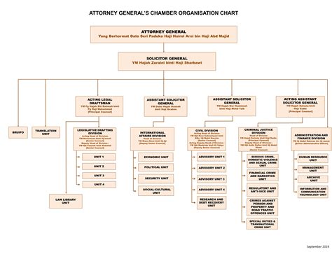 attorney generals chambers organisation chart