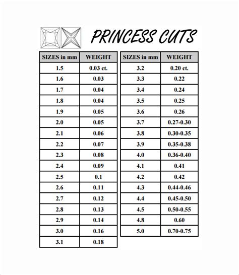 Princess Cut Diamond Size Chart