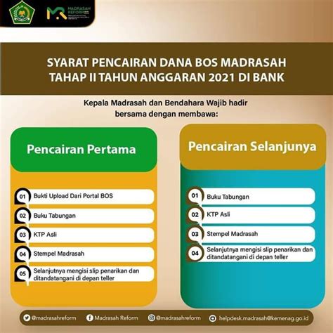 Syarat Pencairan Dana Bos Tahap 2 Madrasah 2021 Antapedia