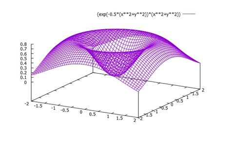 Gnuplot Manual Scaling Hirophysics