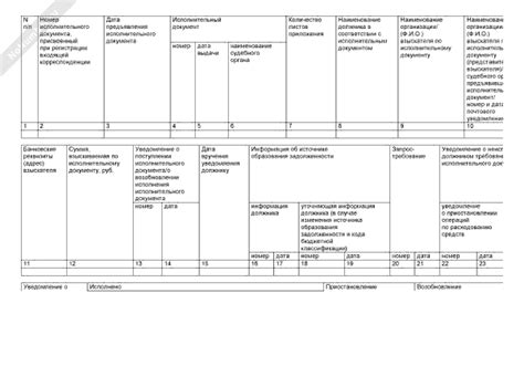 Выписка из журнала учета и регистрации исполнительных документов органа ...
