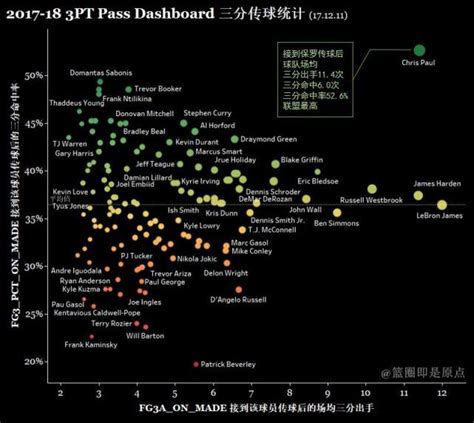 数读火箭10连胜：保罗有多好 火箭蹿升就有多快 知乎