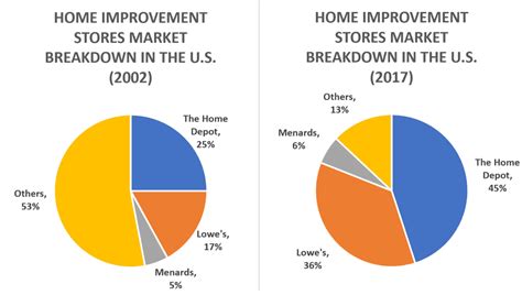 Home Depot Inc Stock Price History At Jordan Melson Blog