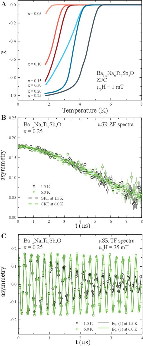 Figure From Conventional Superconductivity And Charge Density Wave