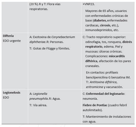 Tema 6 Principales Enfermedades Infecciosas