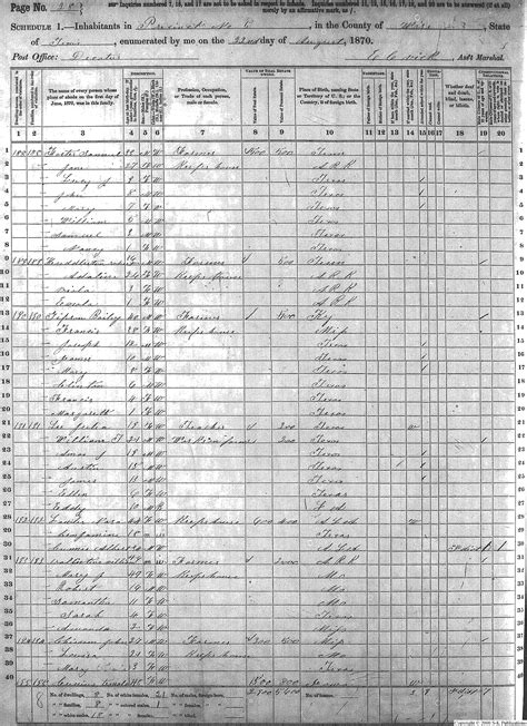 1870 Census Page Images for Wise County Texas