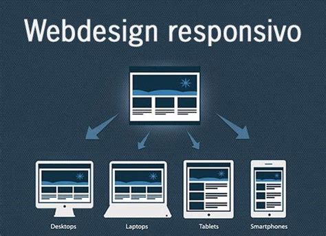 Web Design Responsivo O Que E Como Fazer Designpt