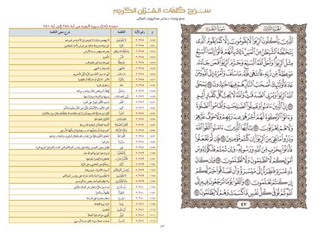 صفحة 47 سورة البقرة من آية 275 إلى آية 281 شرح كلمات القرآن الكريم
