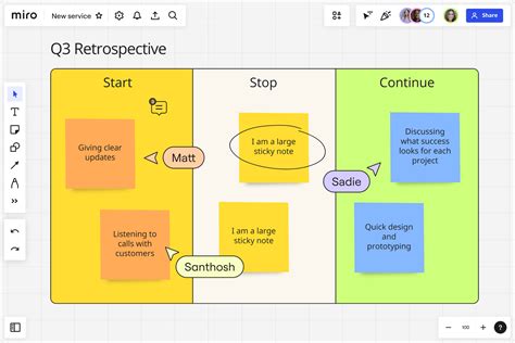 O Principal Objetivo Da Sprint Retrospective É: - 5 Sprint Retrospective Formats With Examples – IAZDR