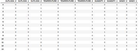 Convert Continuous Variable To Categorical In Jmp Hogan Damitish77