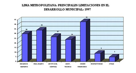 Estadisticas De Las Municipalidades De Lima Metropolitana