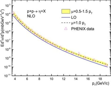 Comparison Between The Phenix Data Of Invariance Cross Section In P P