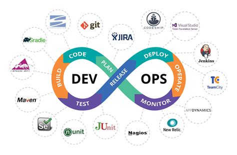 DevOps: The Complete Guide to Understand DevOps Lifecycle | AppStudio