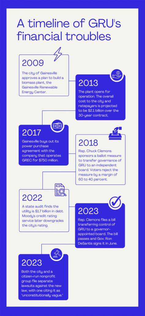 What’s happening with GRU? Here's an explainer as its control shifts to