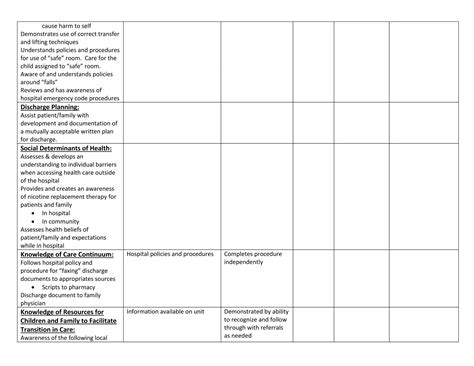 Pediatric Nurse Competency Checklist 7