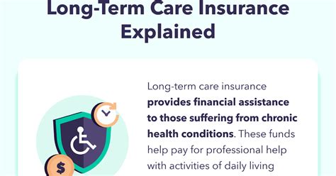 The Cost of Long-Term Care Insurance Plans - Tips Pedia
