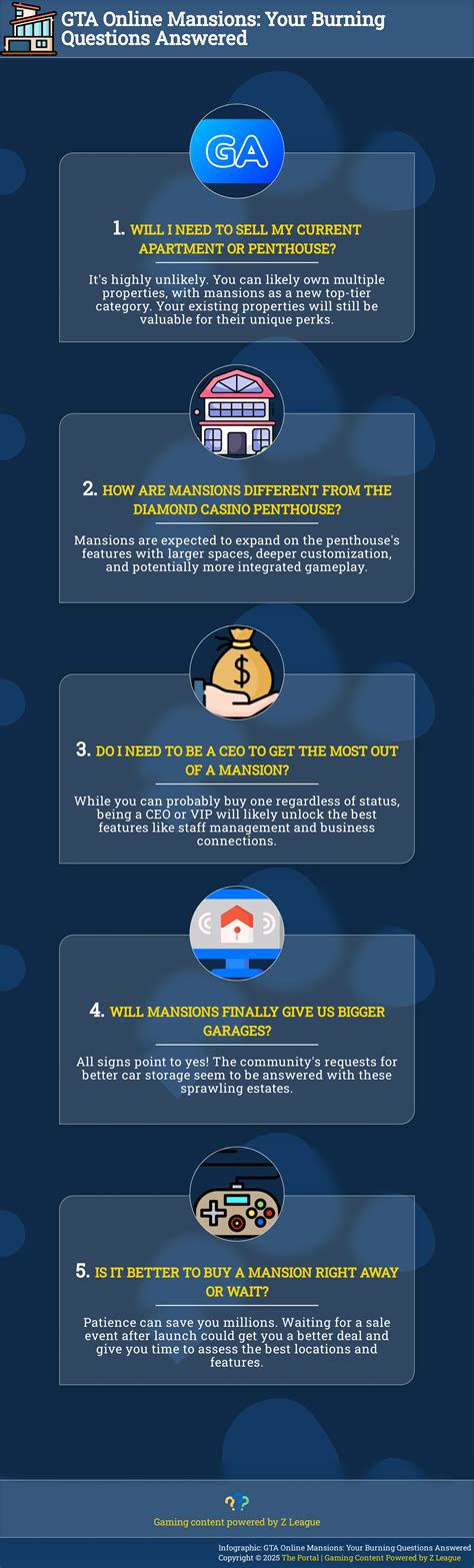 Your Ultimate Guide to GTA Online Mansions