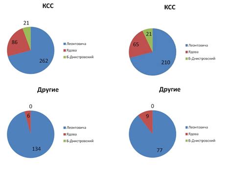 Индикаторы работы рентгенологического отделения - презентация онлайн