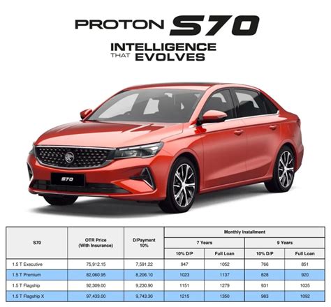No1 Price Harga Proton S70 2025 Promosi June Tempah Sekarang