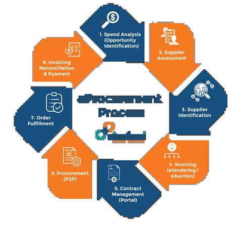 What Is Procure To Pay A Guide To Procure To Pay P2P Process 2023