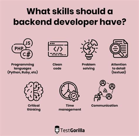 How To Become A Backend Developer 2024 Career Guide