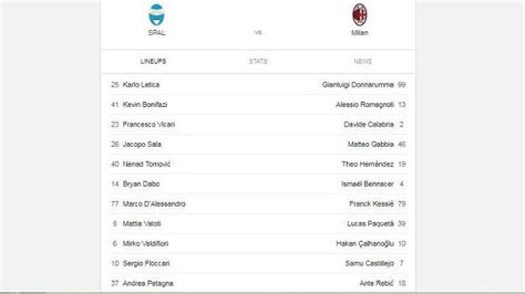 Live Streaming Bein Sports 2 Rcti Line Up Spal Vs Ac Milan Dan Link