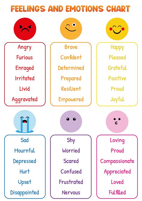 Emoji Feelings Chart Free Printable Printable Templates