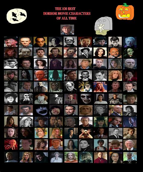 The 100 Best Horror Movie Characters of all Time by Austria-Man on ...