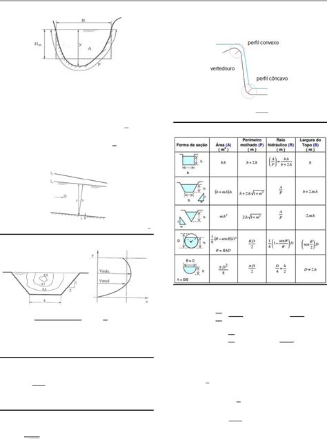 FORMULÁRIO PARA A PROVA 2 DE HIDRÁULICA Hidráulica I