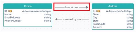 references  collections