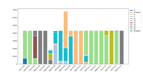 Plot A Stacked Bar Chart Using Matplotlib Keeping The Pandas Dataframe