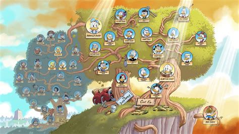 Chris Moreno's Duck Family Tree | Scrooge McDuck Wikia | Fandom