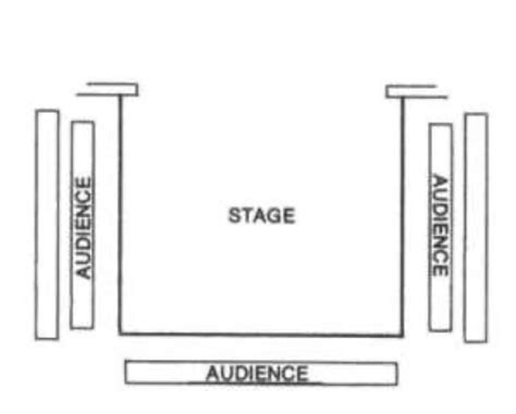 Types of stages 